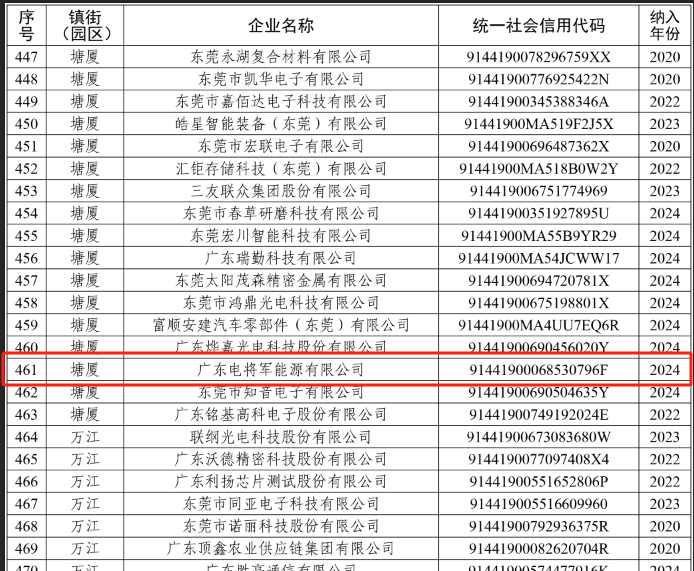 “倍增企業”名單 “倍增企業”名單
